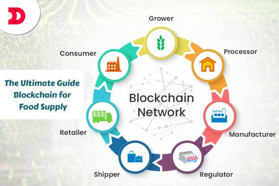 The Ultimate Guide: Blockchain for Food Supply Chain In 2022!