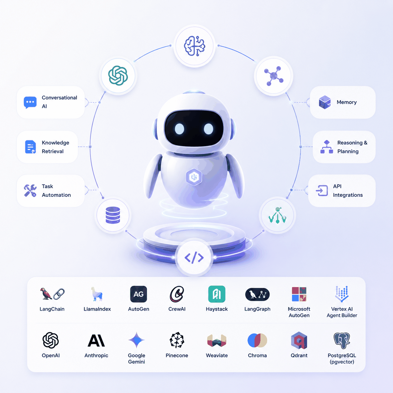 Leading AI Agent Development