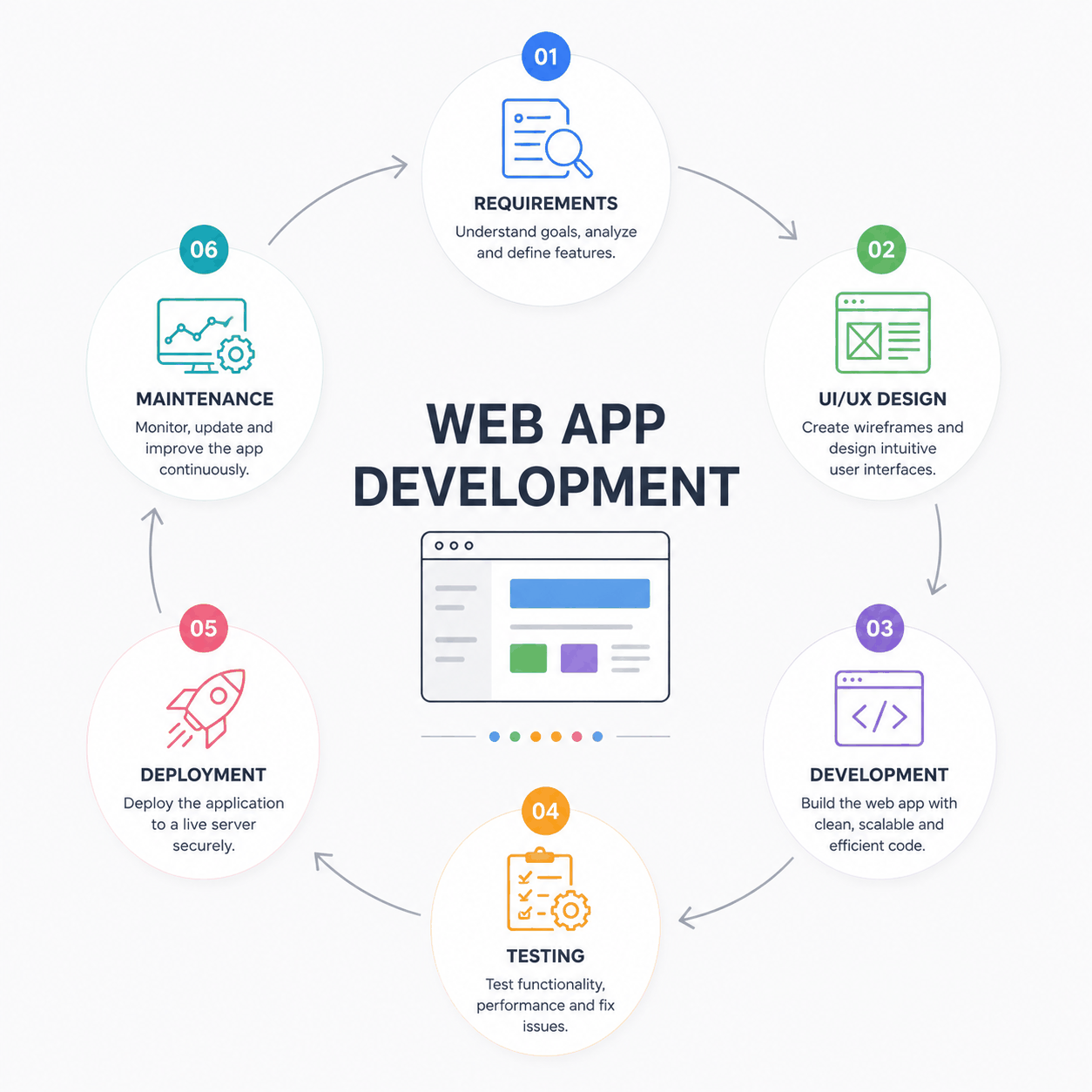 Web App Development Company In India