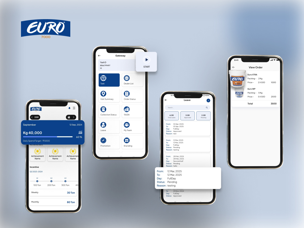EURO7000 DIGITAL