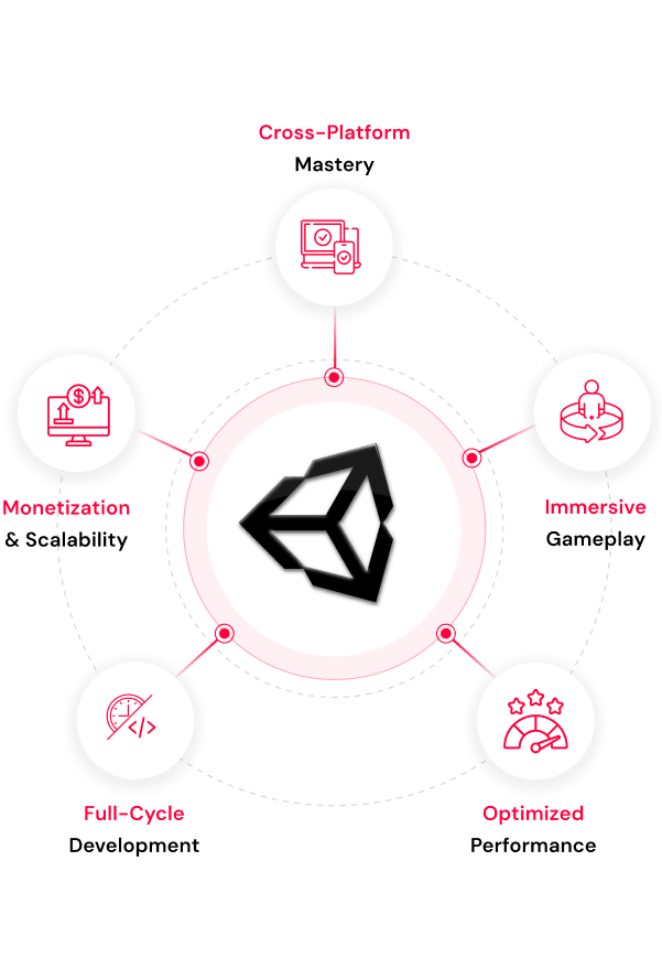 process-icon