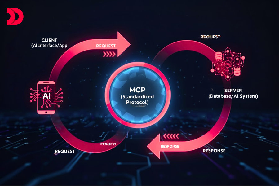 how mcp works