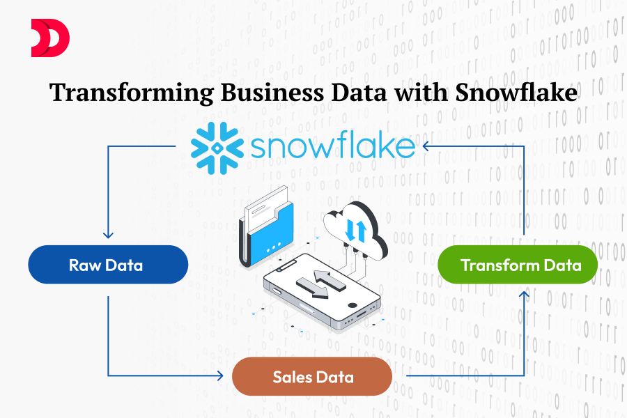 Transforming Business Data with Snowflake: A Practical Guide
