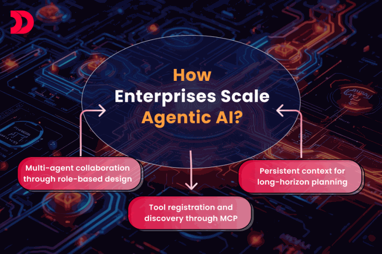 Scaling Agentic AI with MCP: Multi-Agent Systems Explained