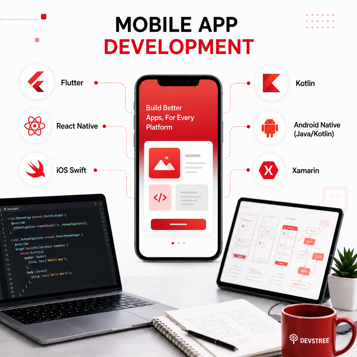 Mobile App Development Company USA