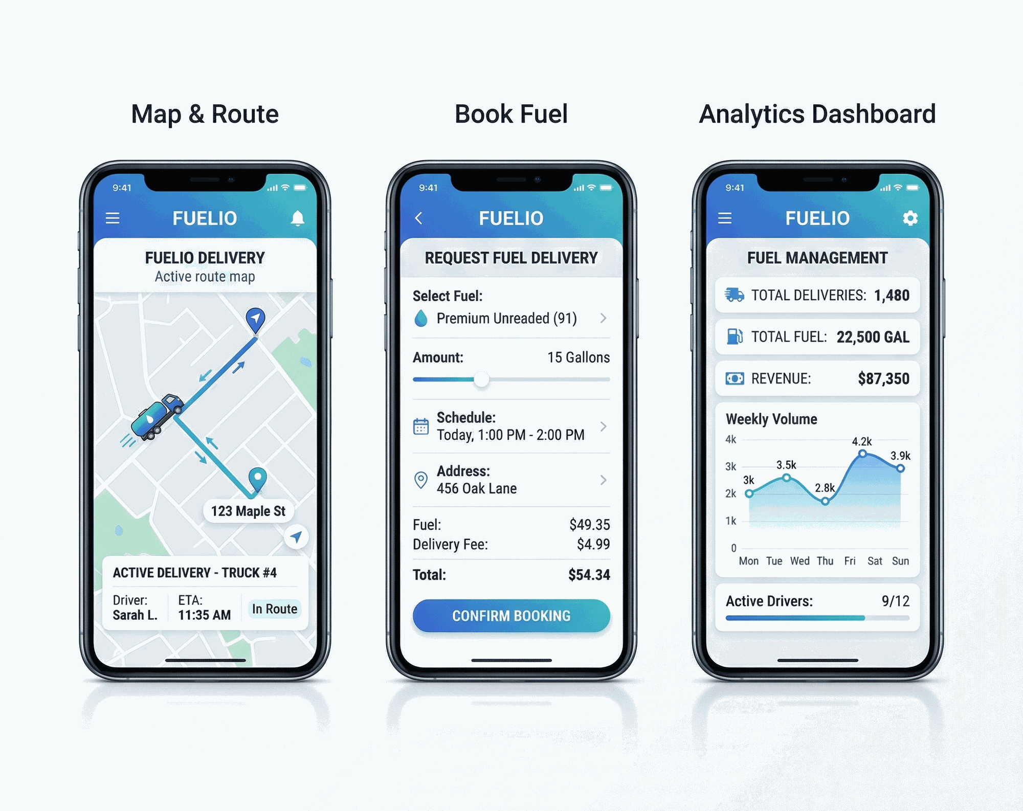 Fuel Delivery App Development Company | USA & UK | DevsTree