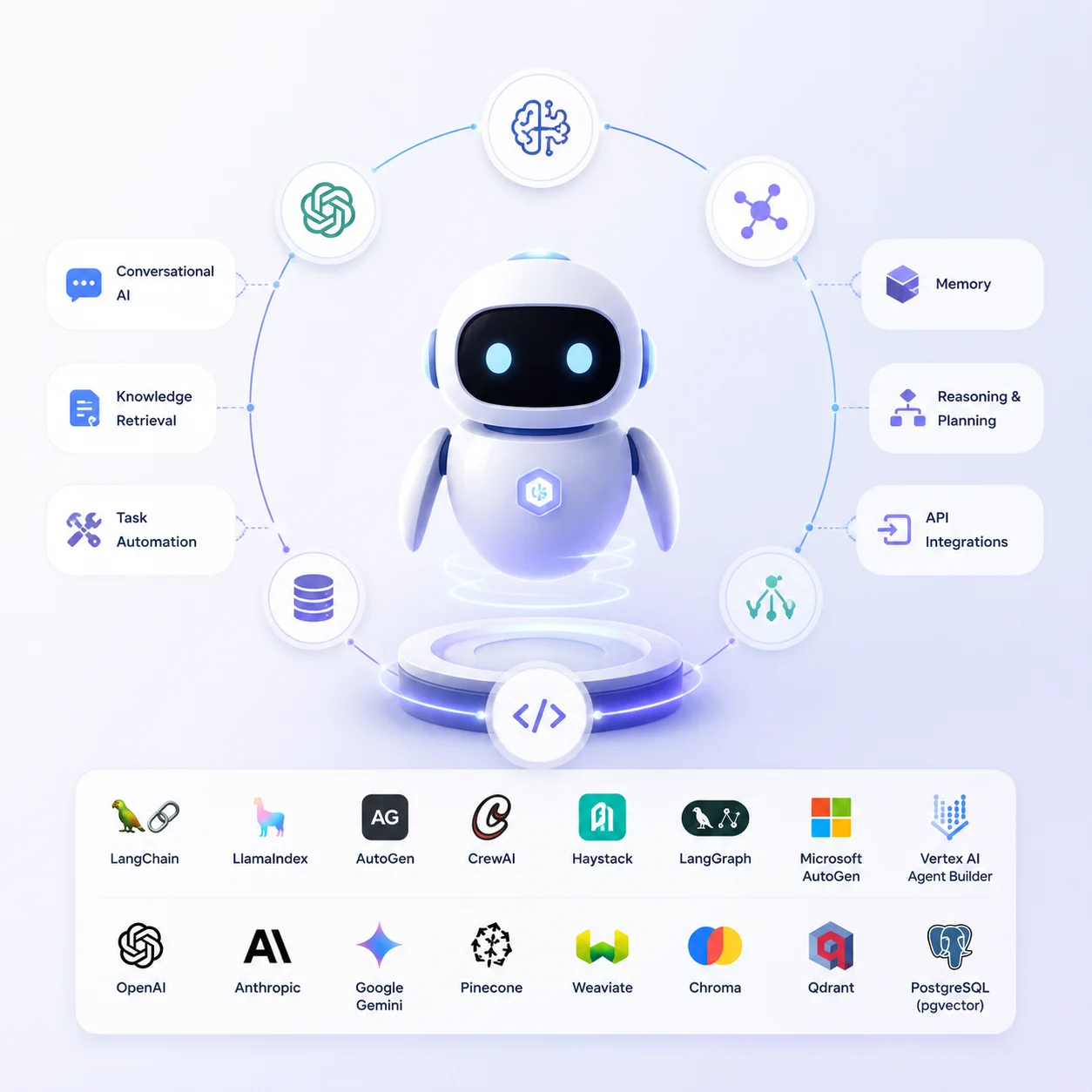 Leading AI Agent Development